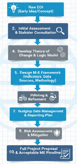 Classroom Blackboard